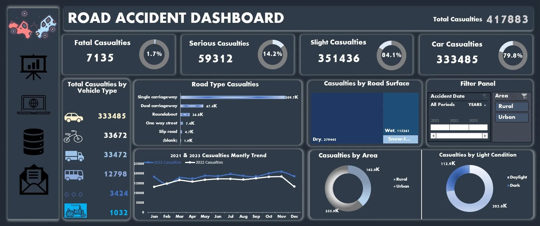 road accident dashboard